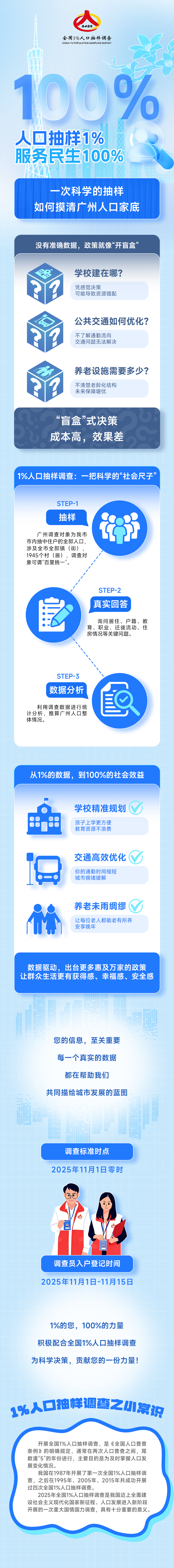 人口抽样1%，服务民生100%——一次科学的抽样如何摸清广州人口家底（终稿）.jpg