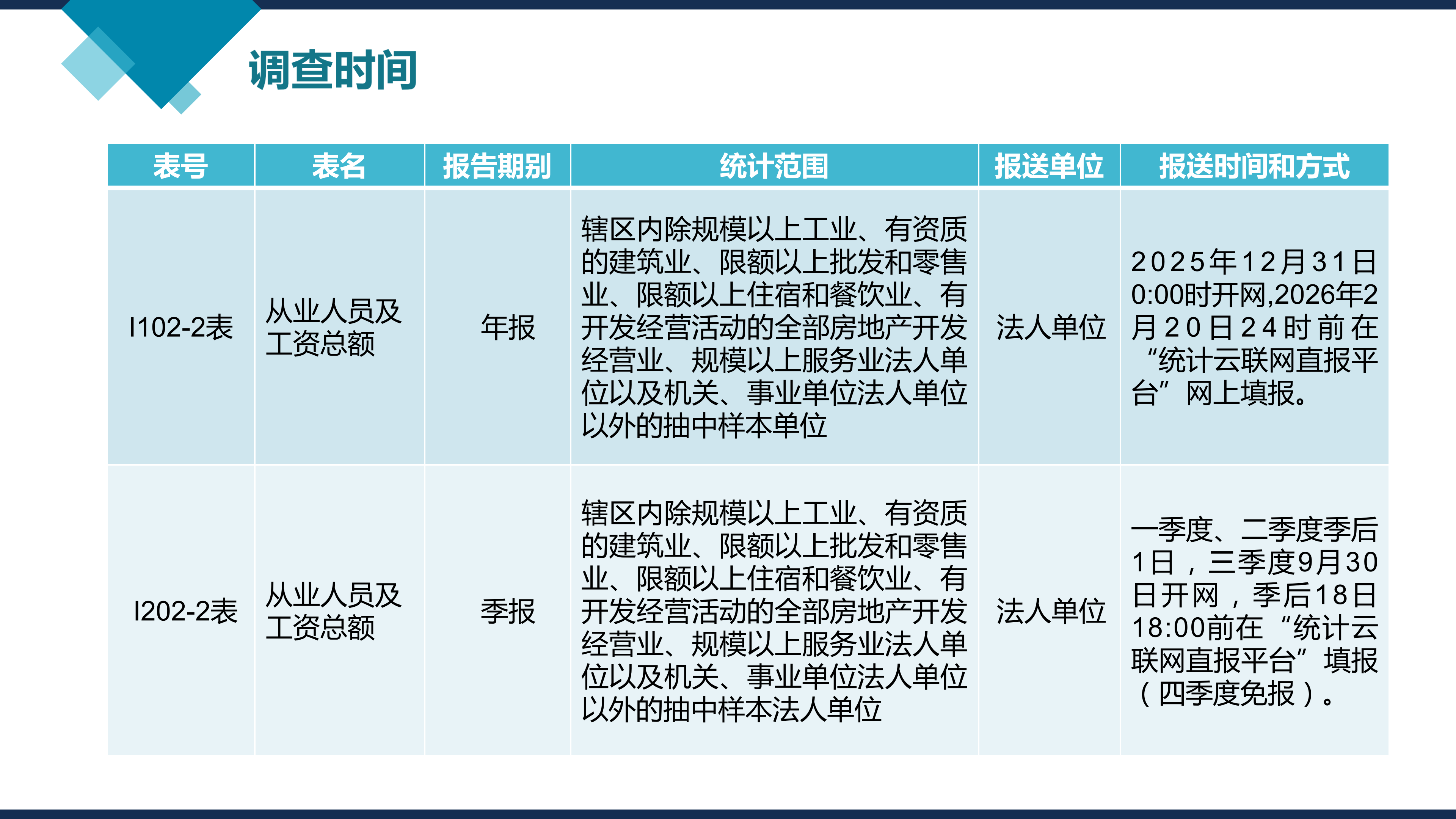 【图片解释】非一套表抽中样本单位2025年劳动工资统计年报和2026年劳动工资统计季报工作的填报说明1516_05.png