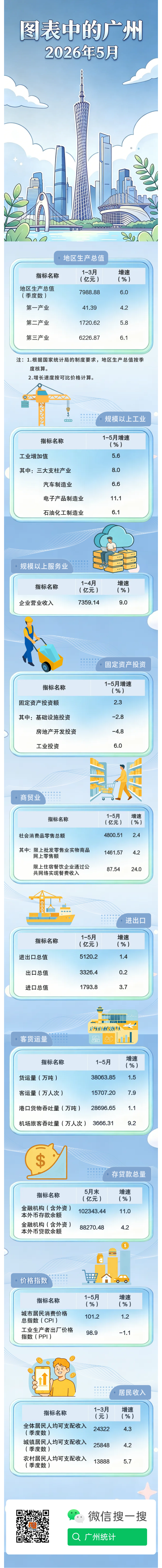 图表中的广州202605.png